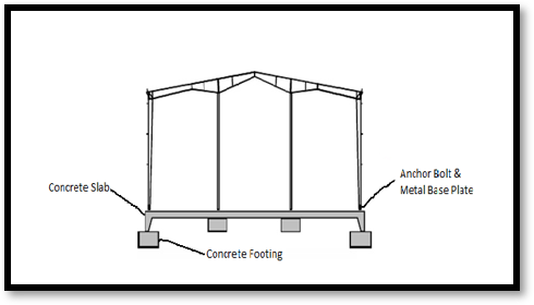 Steel Building foundation design

