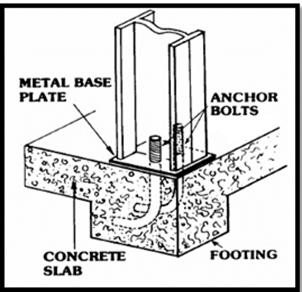 foundation