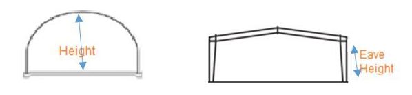 Quonset Diagram