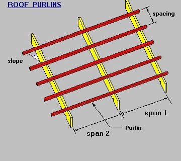 Diagram showing the location of purlin spans, spacing, and slope